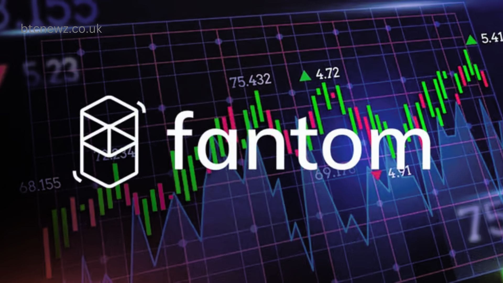 Fantom (FTM): Major Analyst Predicts a Breakout