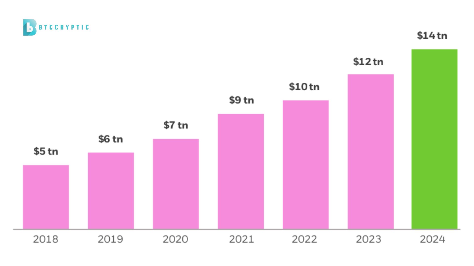 Continued Growth of ETFs