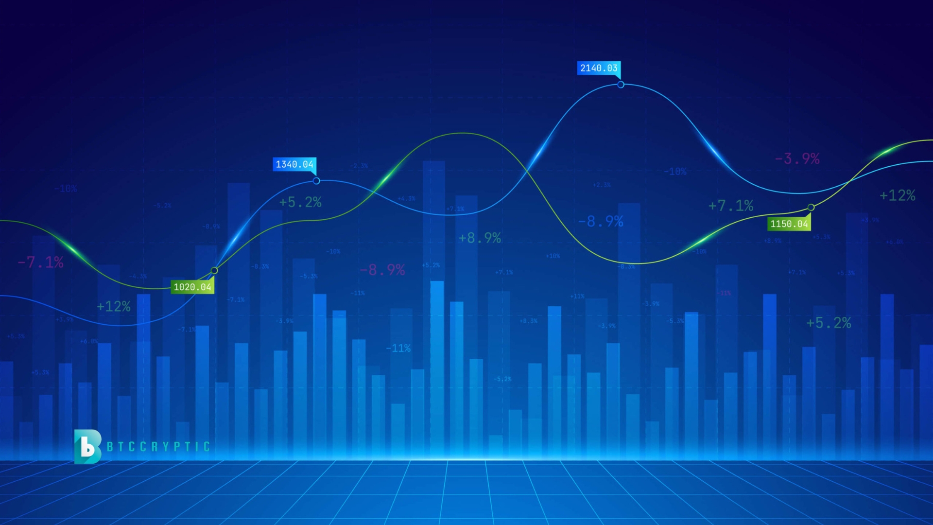 Volatility and Market Fluctuations