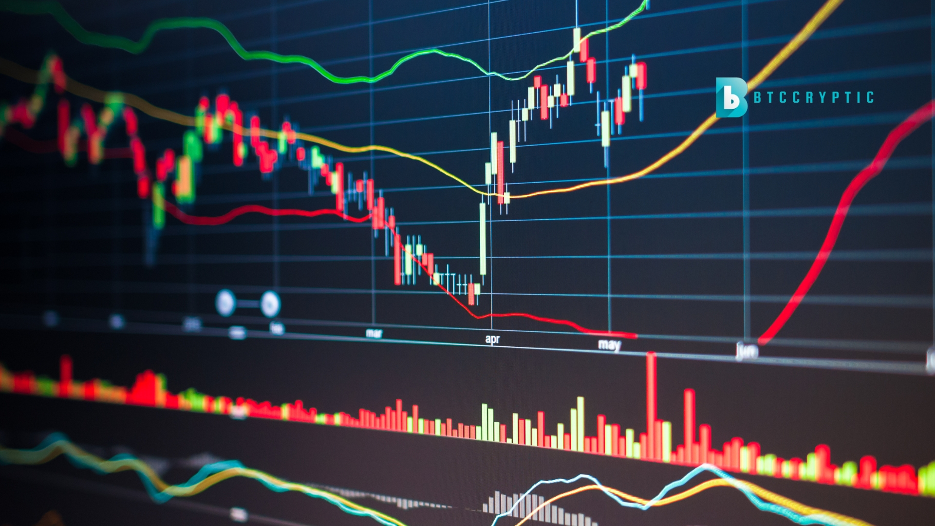 Market Sentiment and Speculation