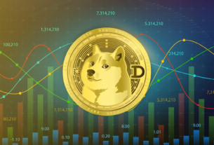 Dogecoin Gaussian