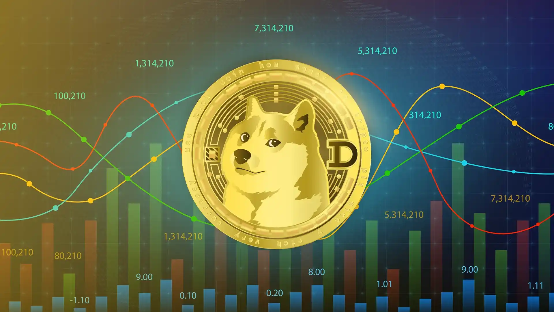 Dogecoin Gaussian