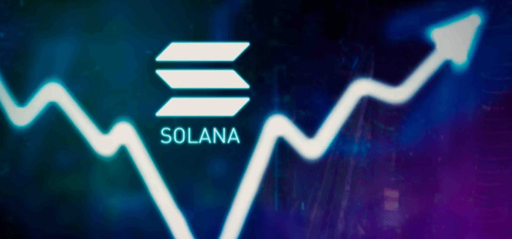 Current Market Attitude Solana