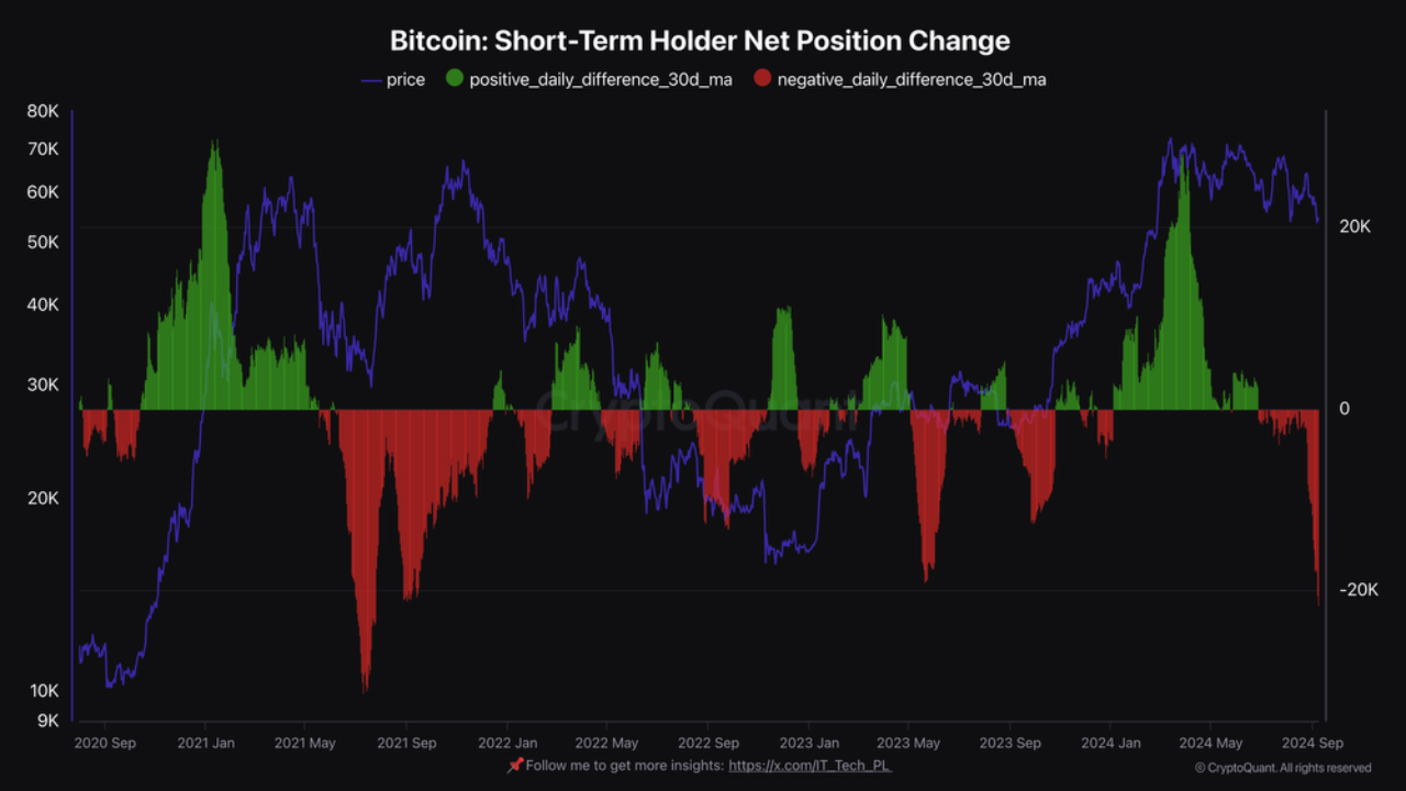 Bitcoin from short-term holders to long-term investors