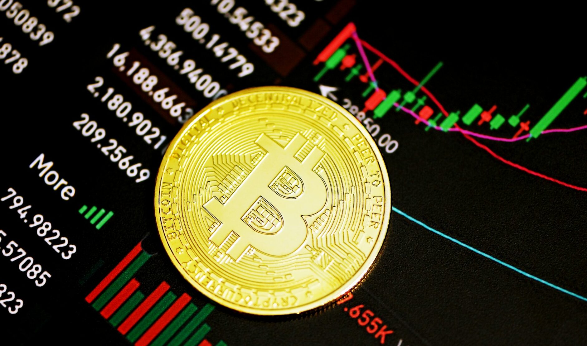 Bitcoin Price Analysis for Institutional Investors: Market Overview