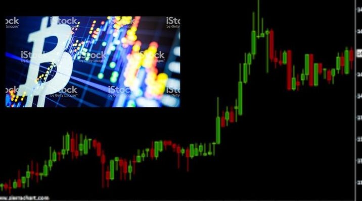 Current Bitcoin Market Analysis