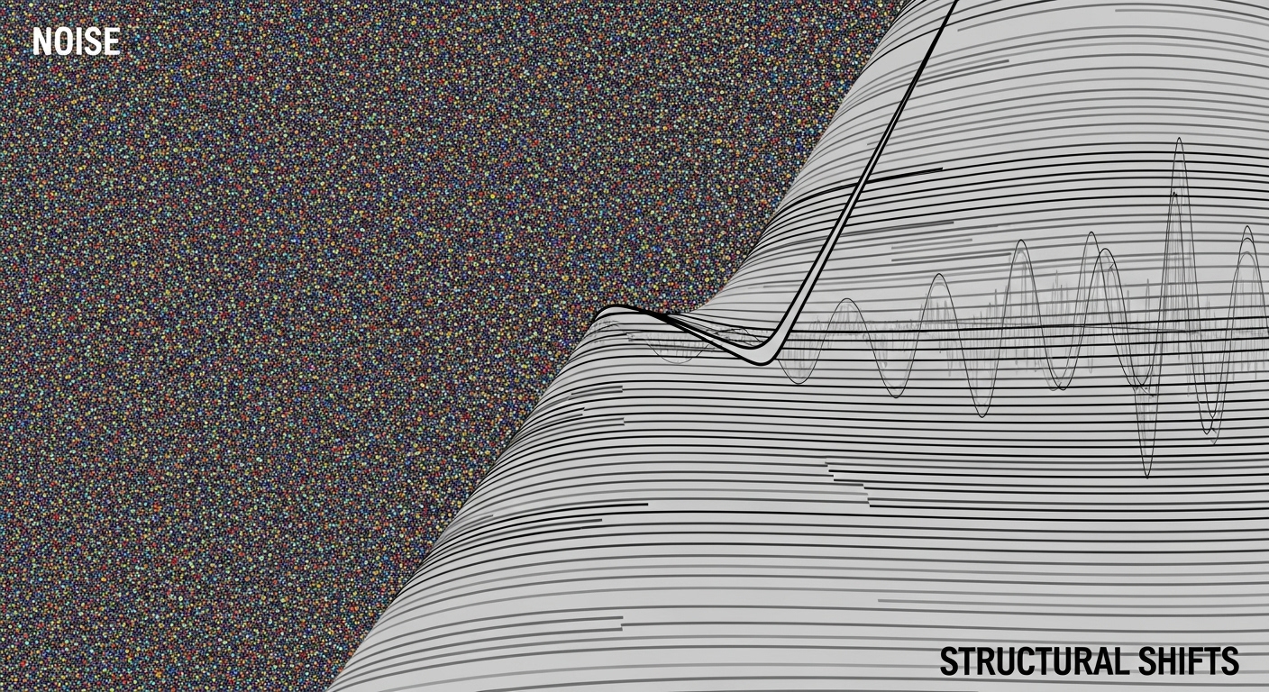 Differentiating Between Noise and Structural Shifts