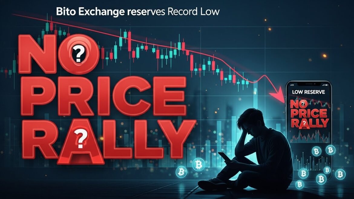 Bitcoin Exchange Reserves Record Low — Why No Price Rally