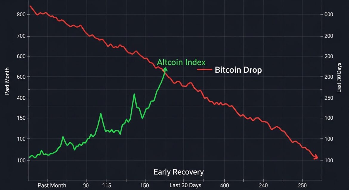 Altcoin Index Signals Early Recovery Despite Bitcoin Drop